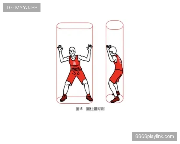 篮球规则中的圆柱体原则是什么？新手必看