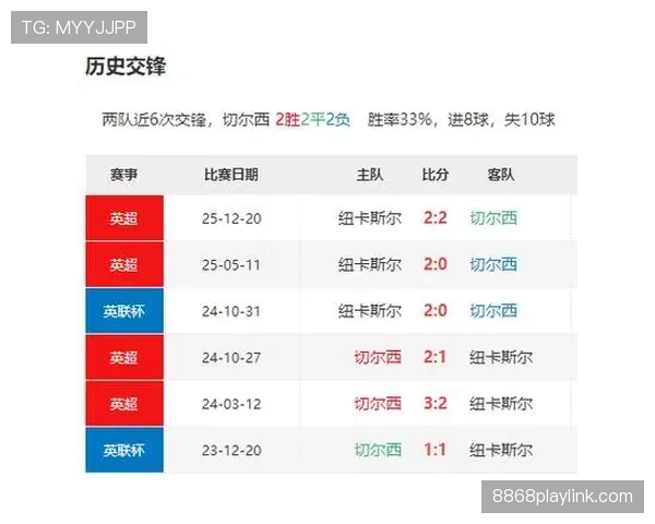 切尔西阵容核心尚未确立，对球队稳定性形成阶段性考验