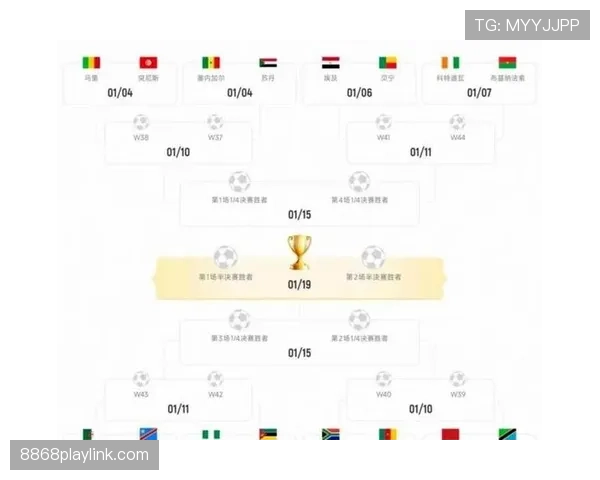 2026世界杯48队赛制怎么分组及小组赛晋级规则详解